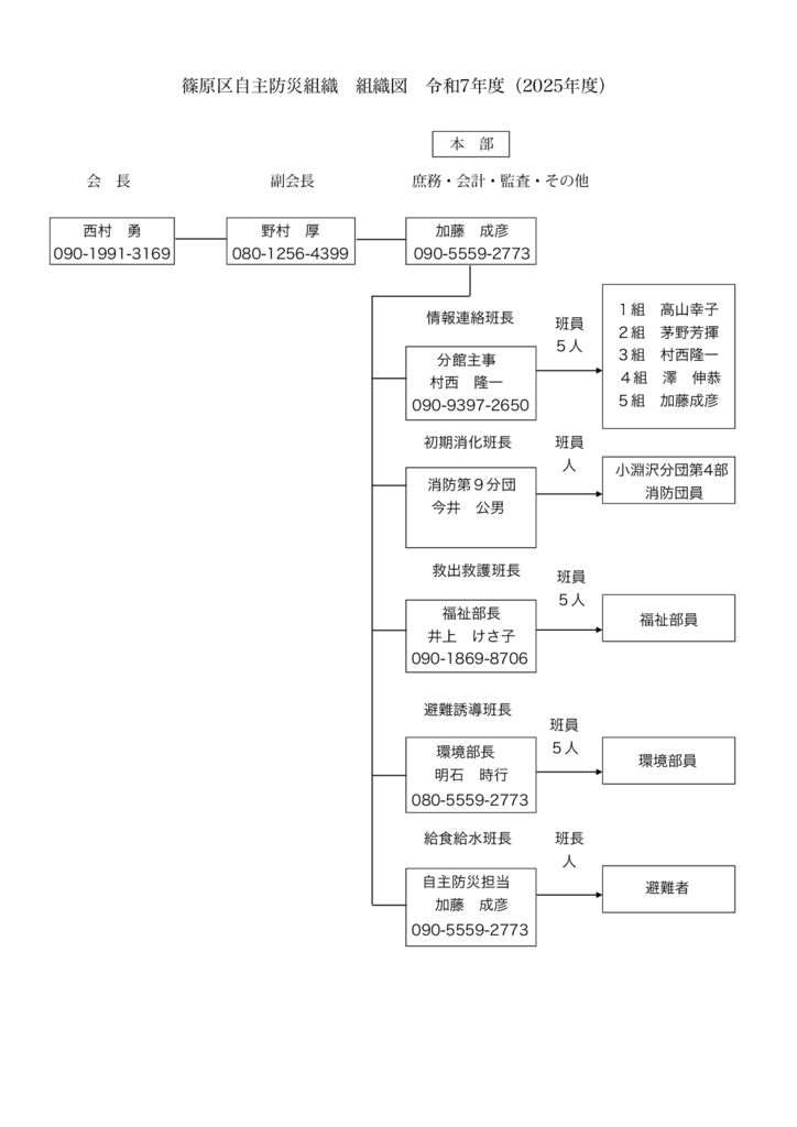 2025防災組織図のサムネイル